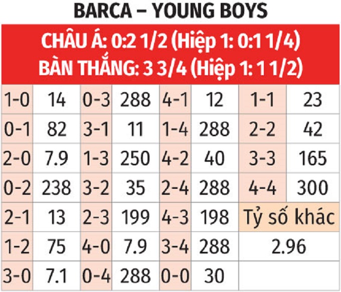 Nhận định, soi tỷ lệ Barcelona vs Young Boys (2h ngày 2/10), Champions League 2024-2025- Ảnh 2.