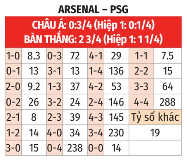 Nhận định, soi tỷ lệ Arsenal vs PSG (2h ngày 2/10), Champions League 2024-2025- Ảnh 2.