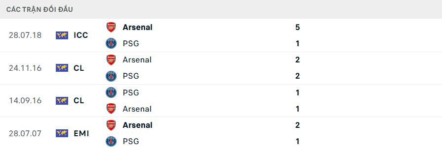 Nhận định, soi tỷ lệ Arsenal vs PSG (2h ngày 2/10), Champions League 2024-2025- Ảnh 3.
